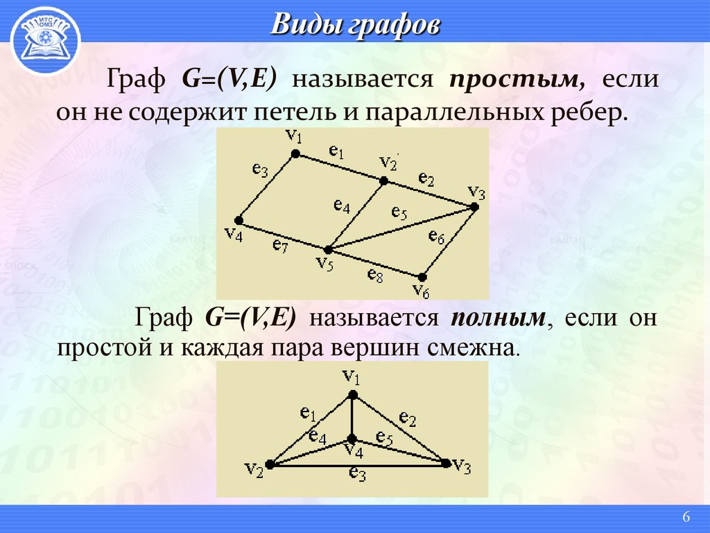 Схема виды графов. Граф g v,e. Типы графа в информатике. Теория графов виды. Существующие названия графов.