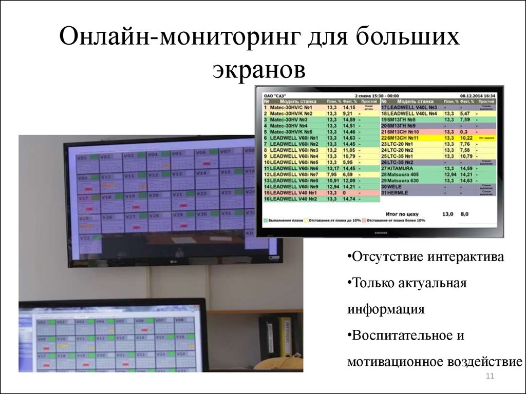 Экранная система. Система мониторинга станков с ЧПУ. Мониторинг работы станков. Экран системы мониторинга.