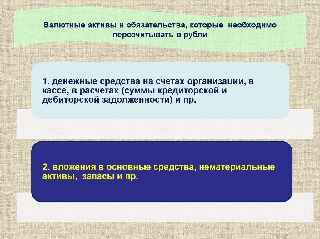 Валюта актива. Валютные Активы. Валюта это Актив.