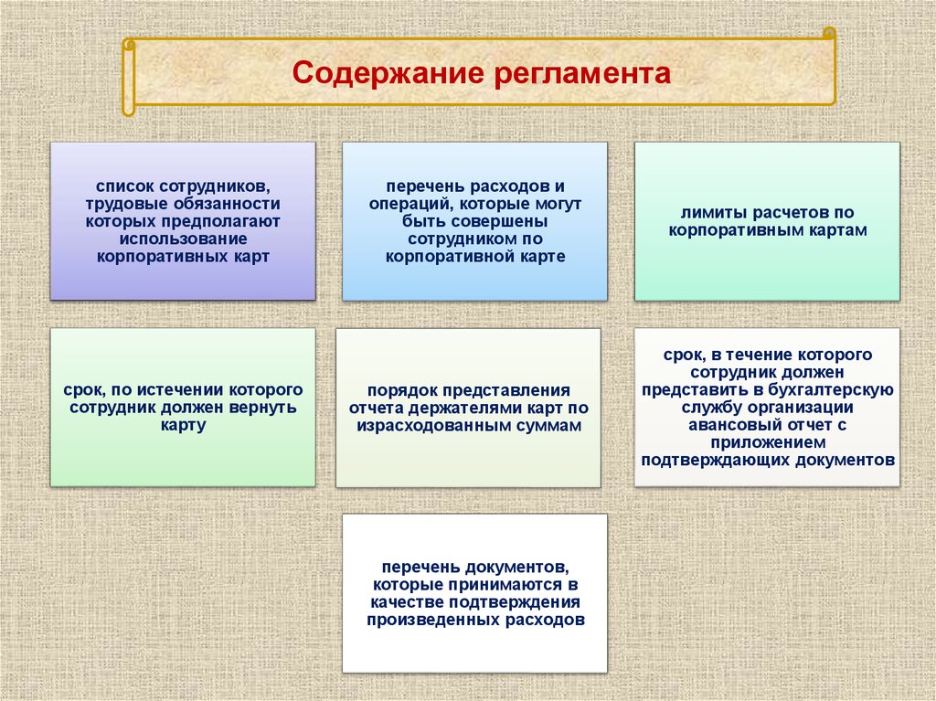 Перечень регламентов. Содержание регламента.