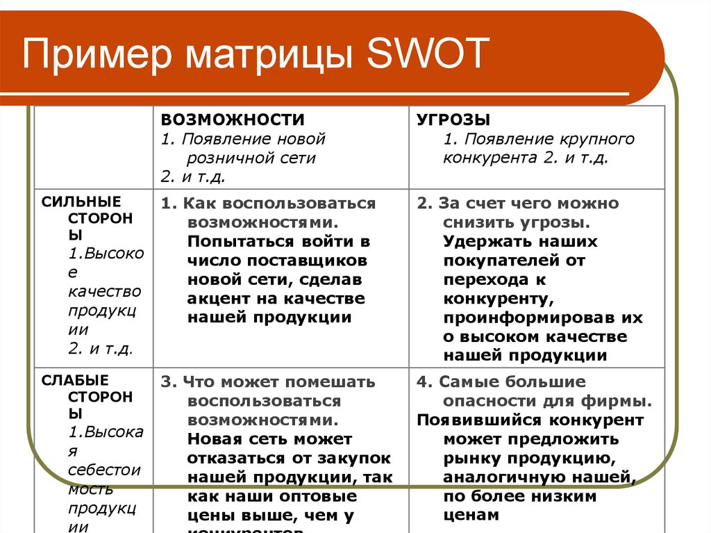 Пример матрицы SWOT