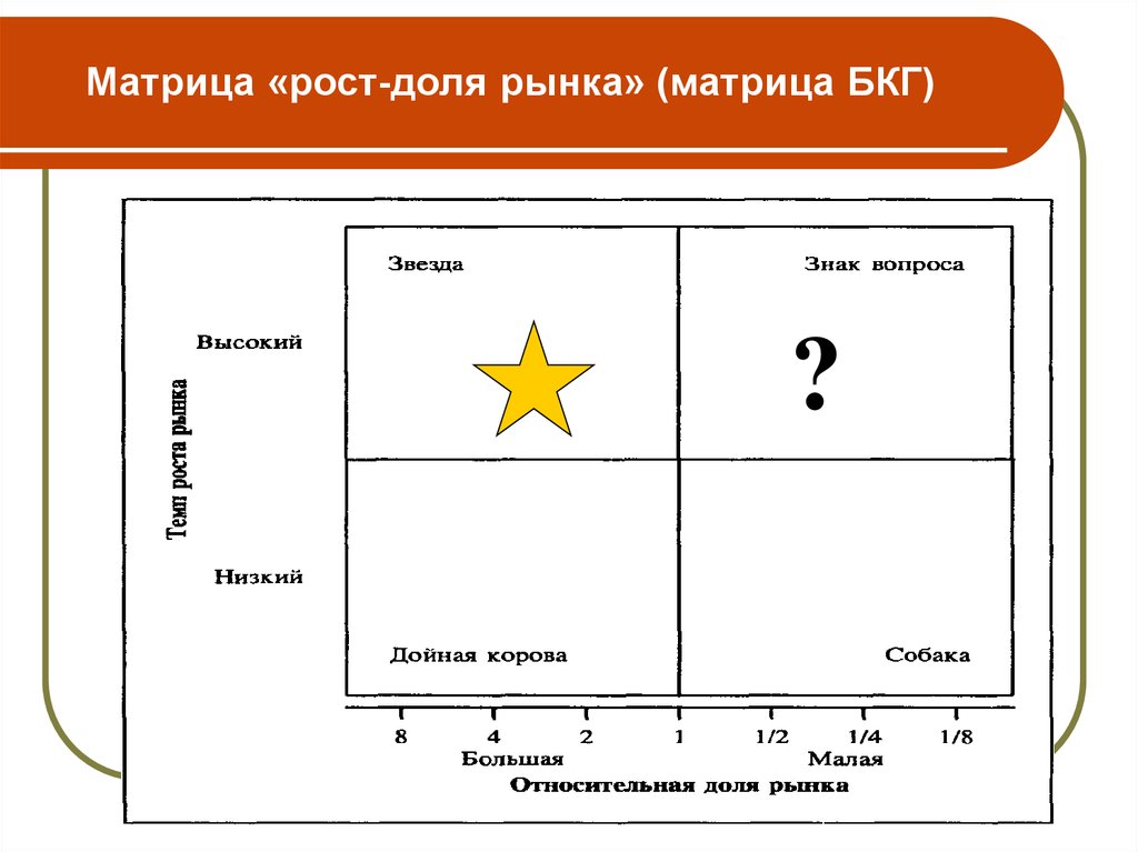 Матрица бкг презентация