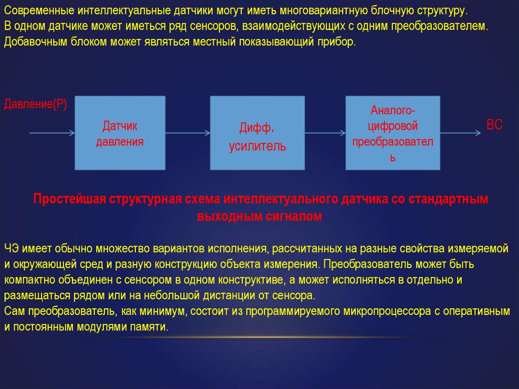 Структурная схема интеллектуального датчика