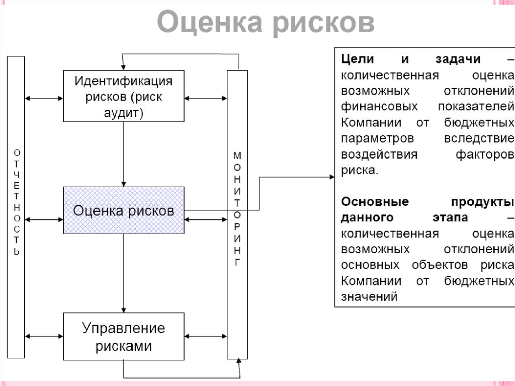 Место страхования в системе методов управления риском угона автомобиля