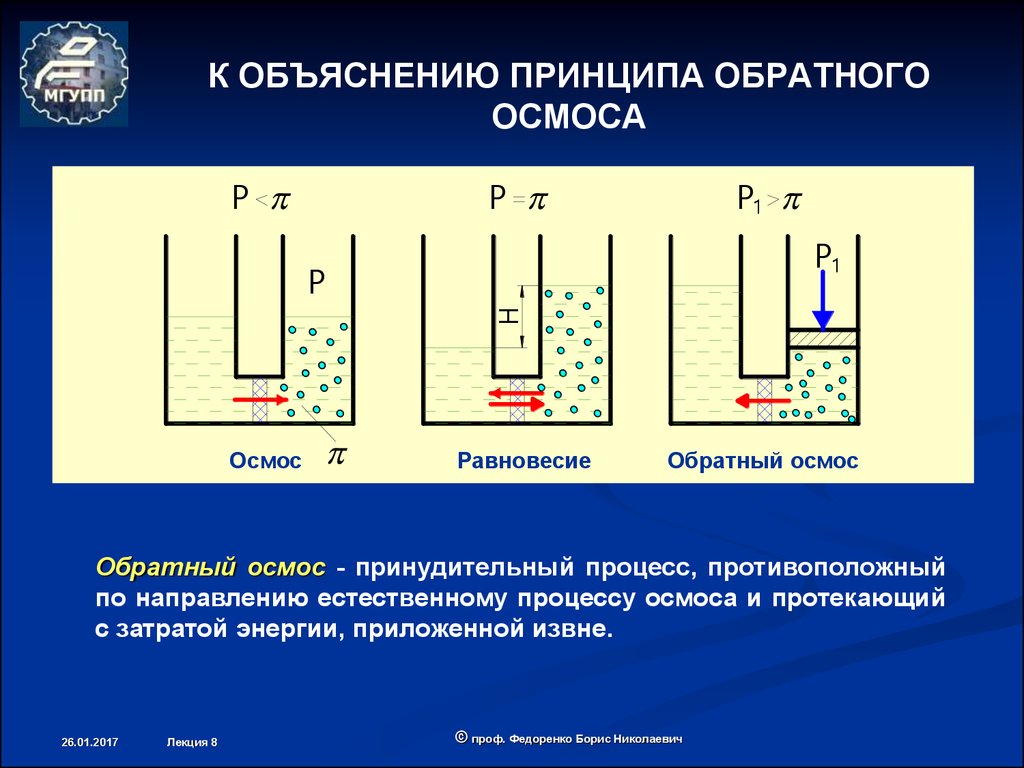 Применение осмоса