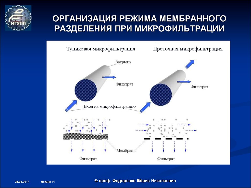 Процессы мембраны. Мембраны для микрофильтрации. Микрофильтрация от ультрафильтрации. Ультрафильтрационная мембрана схема. Двухслойные полимерные мембраны микрофильтрация.