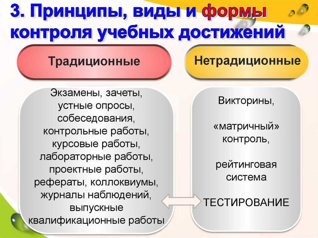 Виды и формы контроля