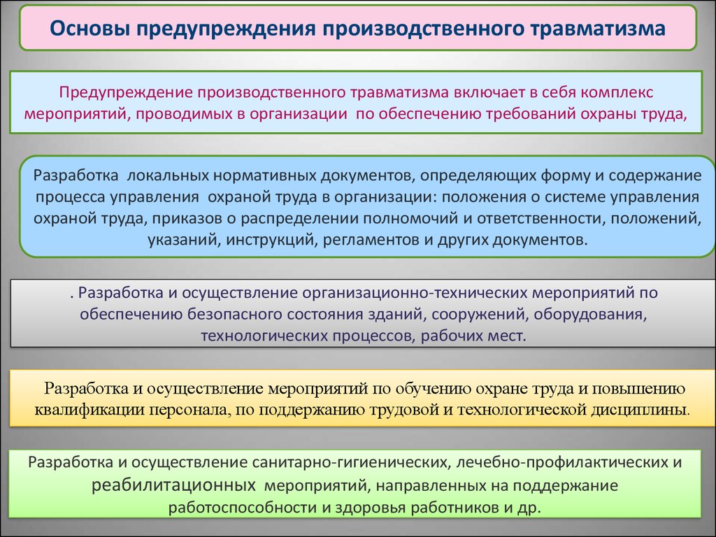 Перечень мероприятий по предотвращению случаев повреждения здоровья работников 2022 образец