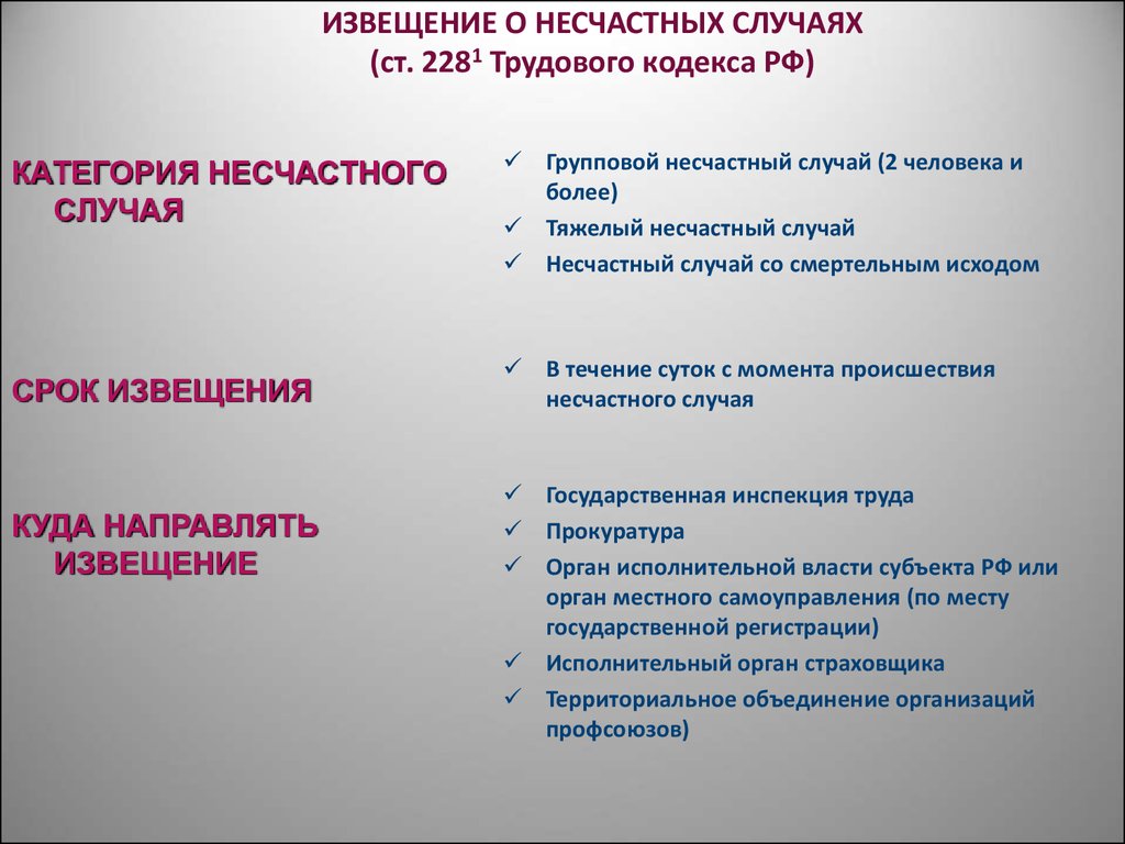 Извещение о смертельном случае на производстве образец