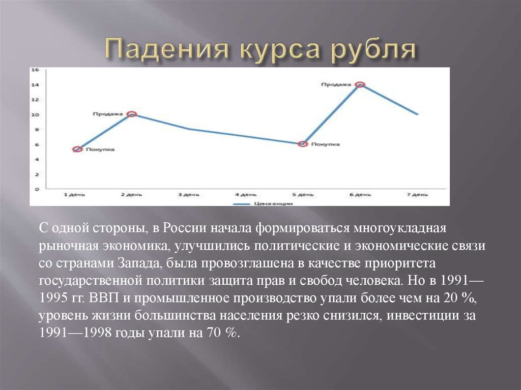 Как повлияет падение рубля на недвижимость. Падение курса рубля. Курс рубля падает. Снижение курса рубля. Причины падения рубля.