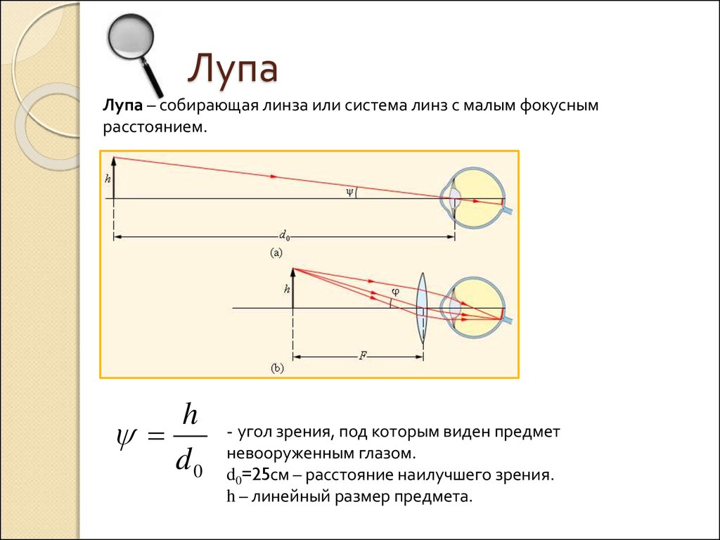 Схема лупы физика