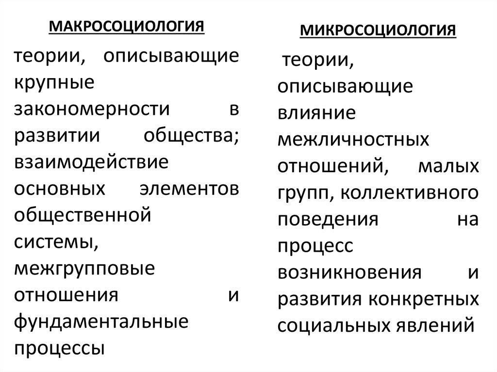 Теория относится. Макросоциологические теории таблица. Микросоциологические теории в социологии. Макросоциология и микросоциология. Макросоциологические и микросоциологические теории.