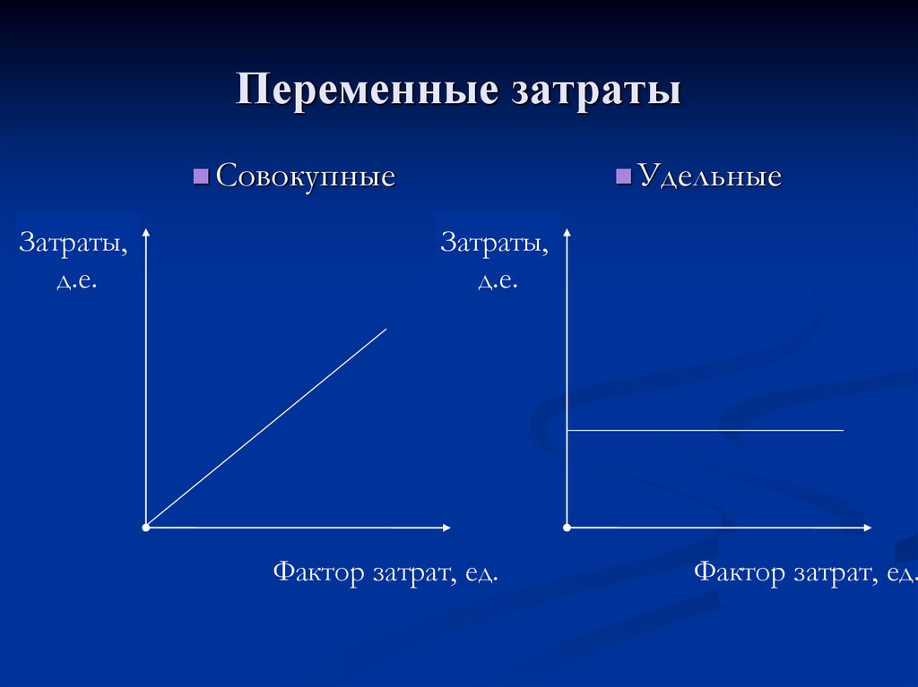 Классификация затрат и их поведение в управленческом учете. (Лекция 2) - презентация онлайн