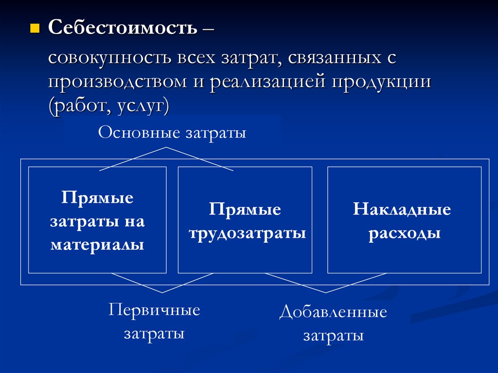 Реферат: Классификация затрат 3