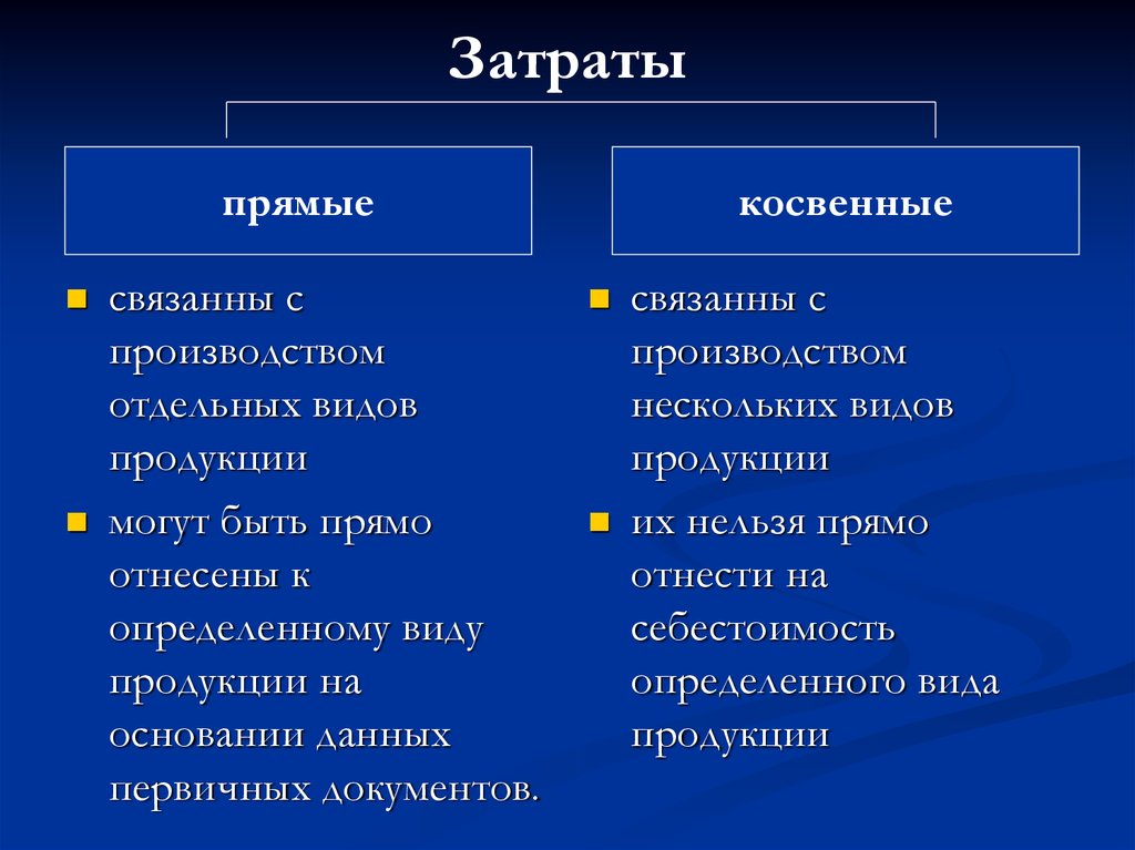 Затраты это. Прямые и косвенные затраты. Прямые и косвенные расходы. Прямые затраты и косвенные затраты. Прямые и косвенные издержки.