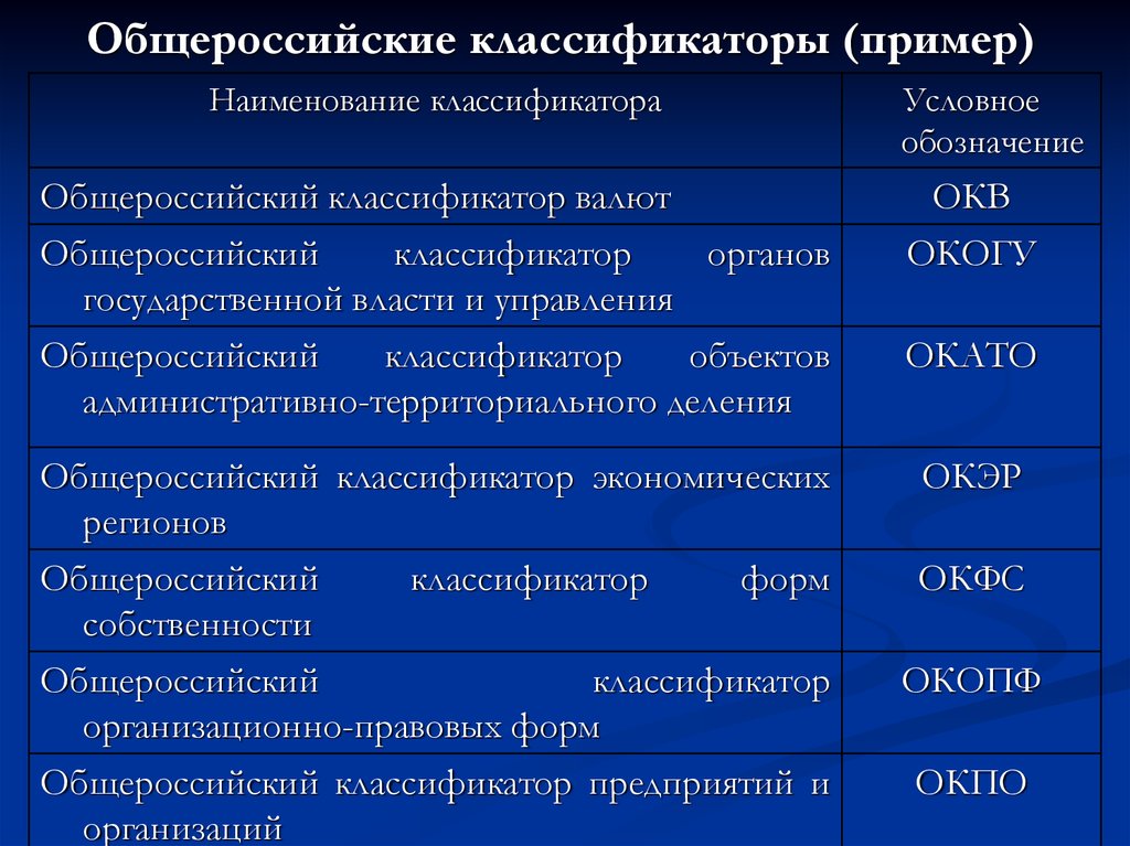 Общероссийский экономический классификатор. Классификатор образец. Общероссийские классификаторы. Примеры классификаторов. Общероссийские классификаторы примеры.