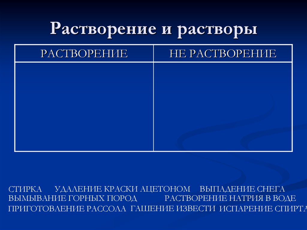 Растворы растворимость. Растворы и растворение. Растворы и растворимость. Растворение натрия. Известняк растворимость в воде.