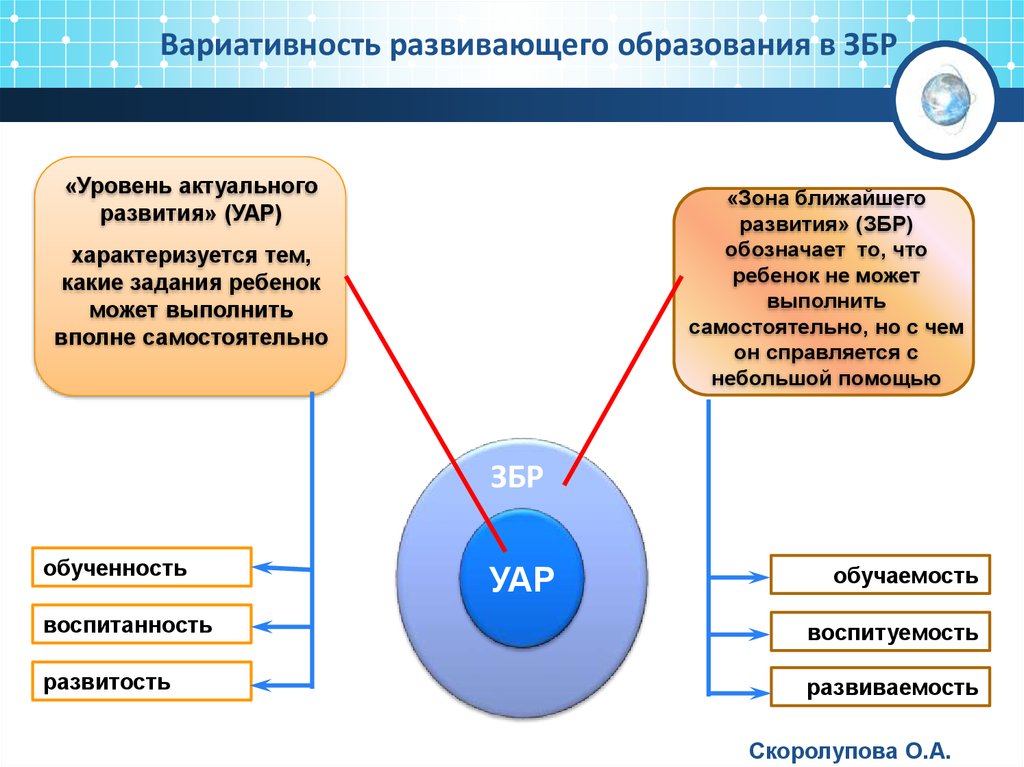 Уровень актуального. Вариативность развития. Вариативность образования. Уровень актуального развития ребенка характеризуются. Вариативное Развивающее образование это.