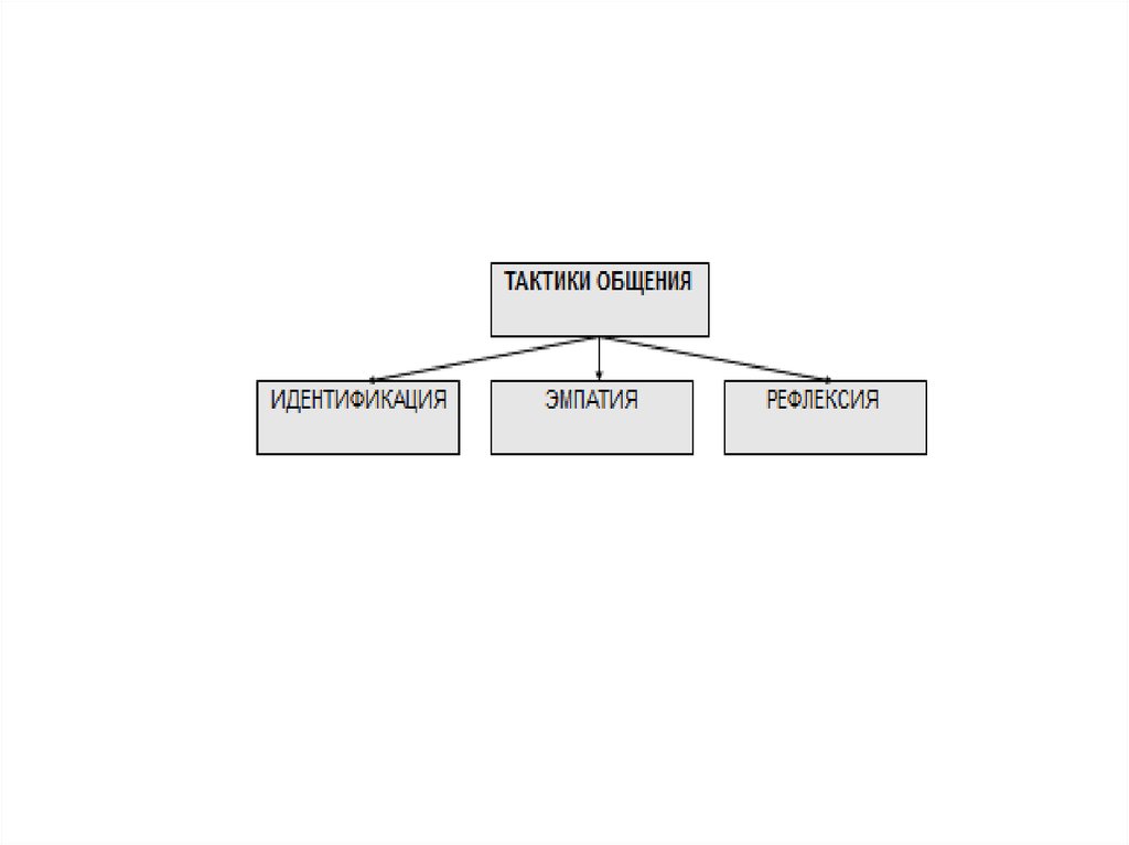 Тактика общения виды. Тактика общения это в психологии. Тактика общения картинки. Основные тактики общения. Примеры тактики общения.