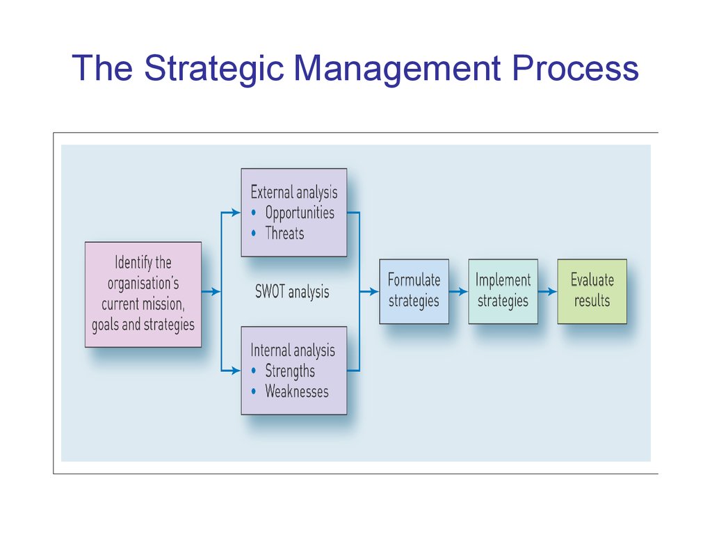 strategic management phd usa