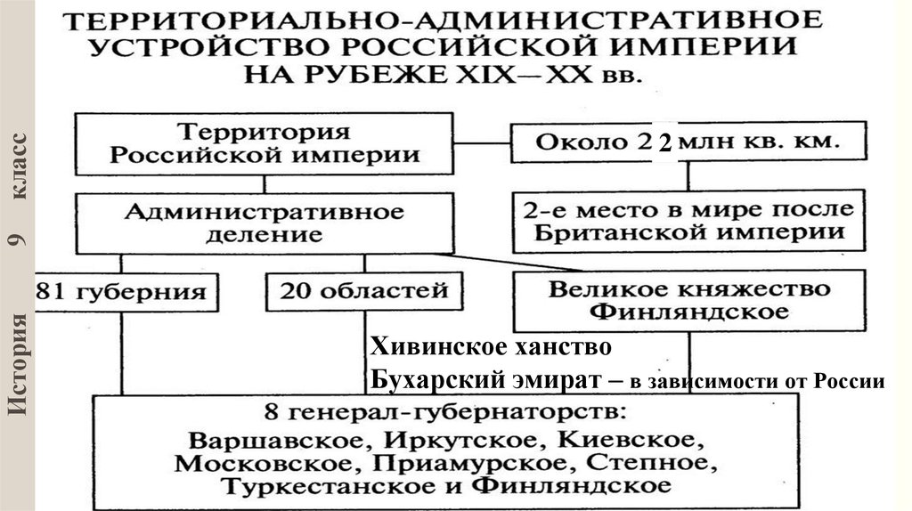 Россия в 19 веке схема