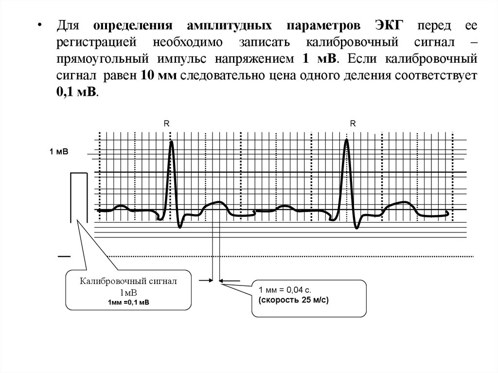 Физические основы электрокардиографии презентация