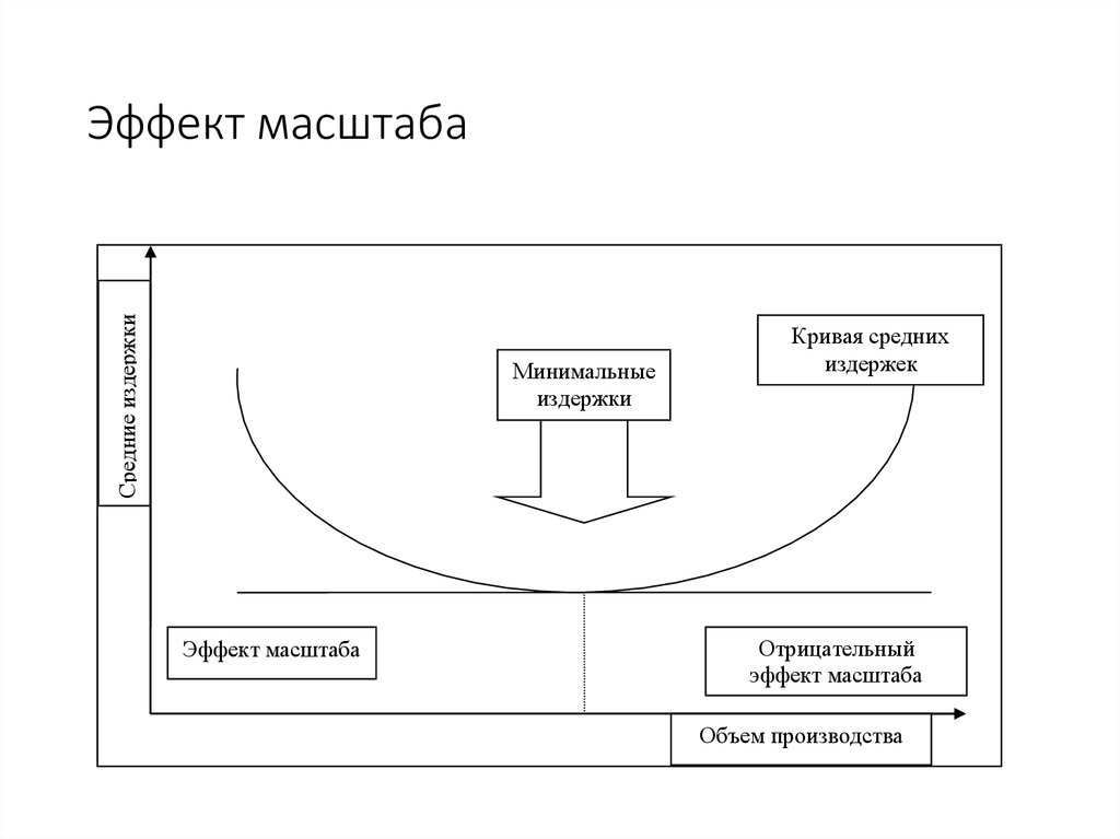 Схема в масштабе это