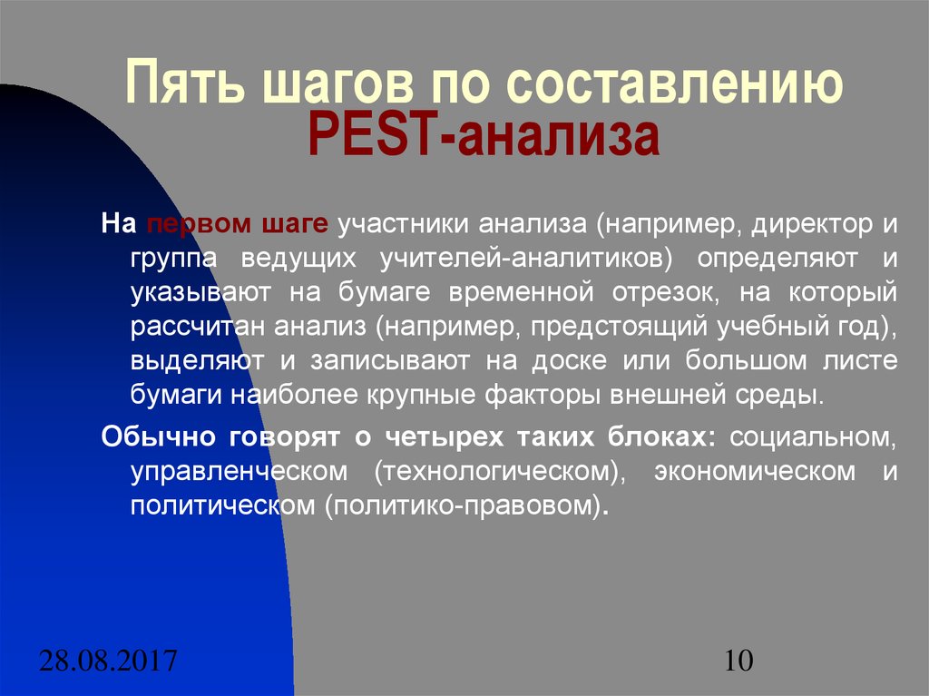 Пять шагов. Пять шагов руководителя. Пять шагов для городов. Анализ участников группы