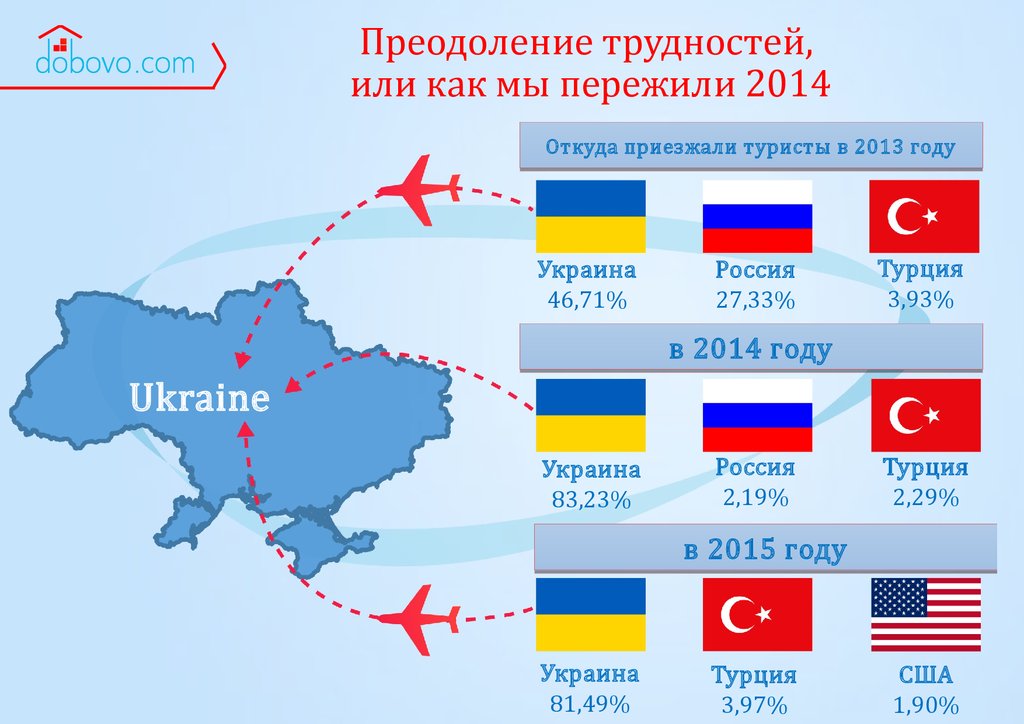 Чей украинский или российский