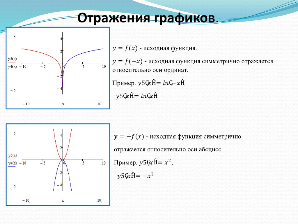 Примеры графиков функций отражающих реальные процессы. Отражение Графика функции. График исходной функции. Отражение Графика относительно оси. Симметричное отражение Графика.