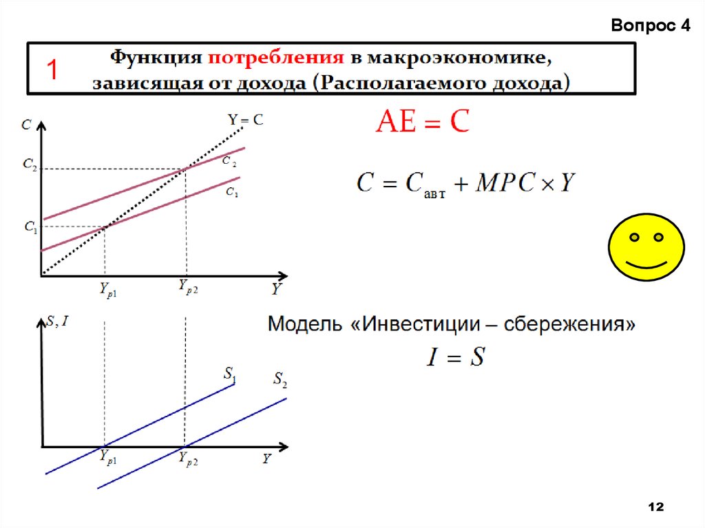 Функция потребления задачи. Как построить график потребления макроэкономика. Функция потребления макроэкономика график. Функция потребления макроэкономика. Функции потребления и сбережения в макроэкономике.