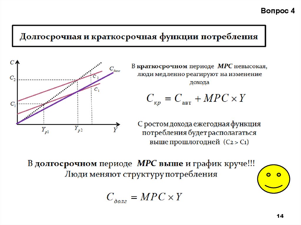 Потребление в первом периоде. Функция потребления. Функция потребления в краткосрочном периоде. Функция потребления в краткосрочном и долгосрочном периоде. График функции потребления.