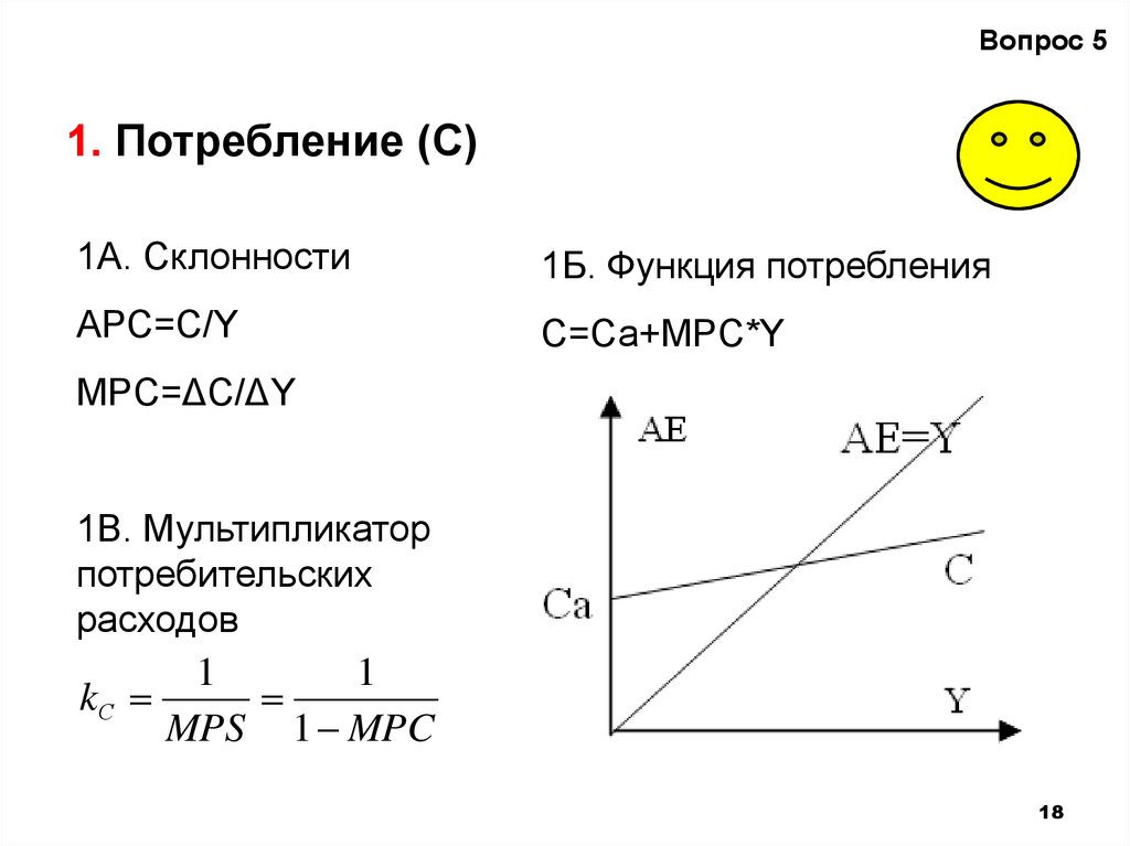 Потребление в первом периоде