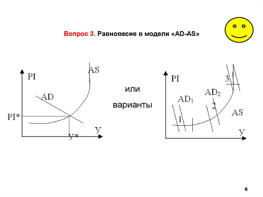 Уровень равновесия 3. Равновесие в модели ad-as. Макроэкономическое равновесие. Ограничения модели ad as. Равновесие вопрос.
