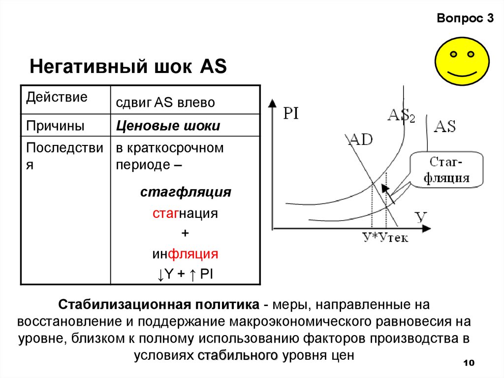 Сдвиги произошли. Ценовой ШОК. Стагфляция сдвиг. Смещение макроэкономического равновесия. Стабилизационная политика макроэкономика.