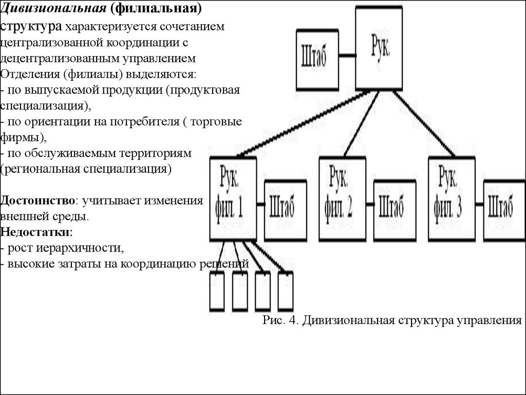 Структура производственных решений