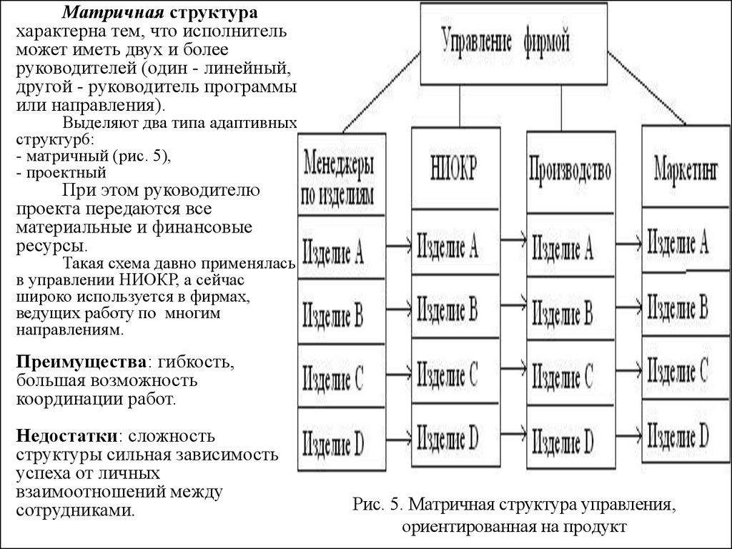 Структура производства услуг