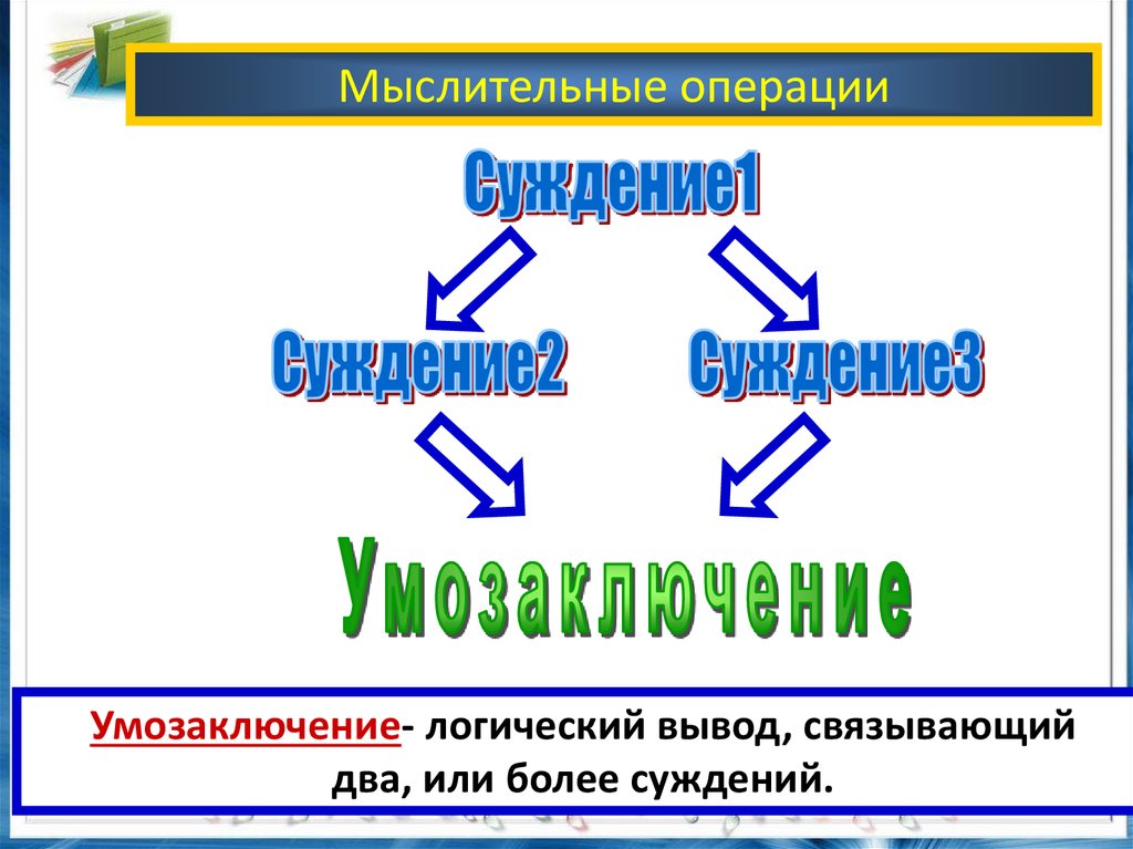 Логика суждение умозаключение