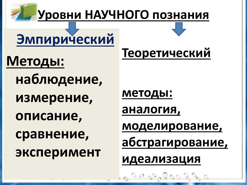 Уровни научного метода. Уровни накчного позгани. Уровни научнаучного познание. Уровни научного сознания. Уровни научного познания.