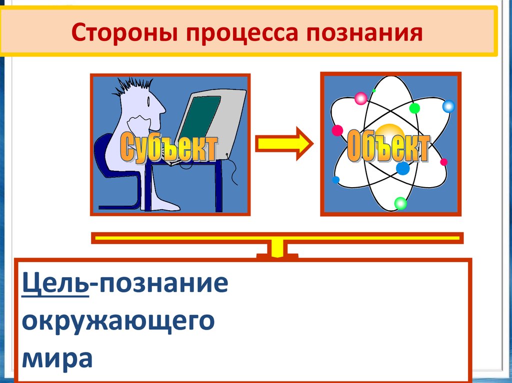 Стороны процесса