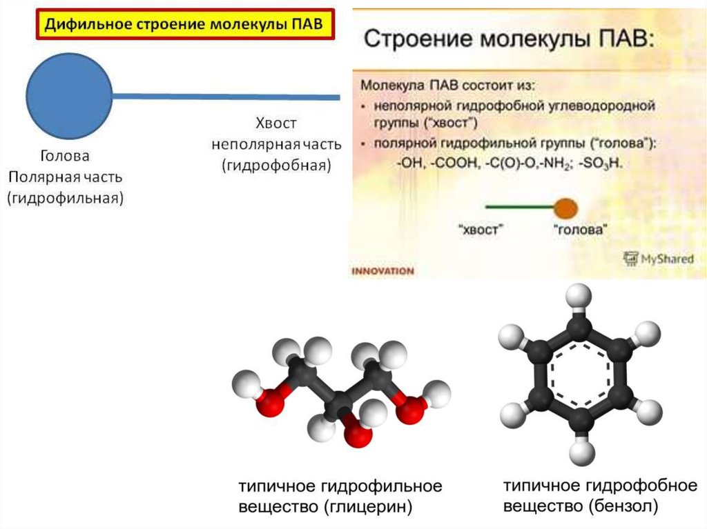 Органический пав. Поверхностно-активные вещества строение молекул. Строение молекулы пав. Дифильное строение молекулы пав. Каково строение молекулы пав.