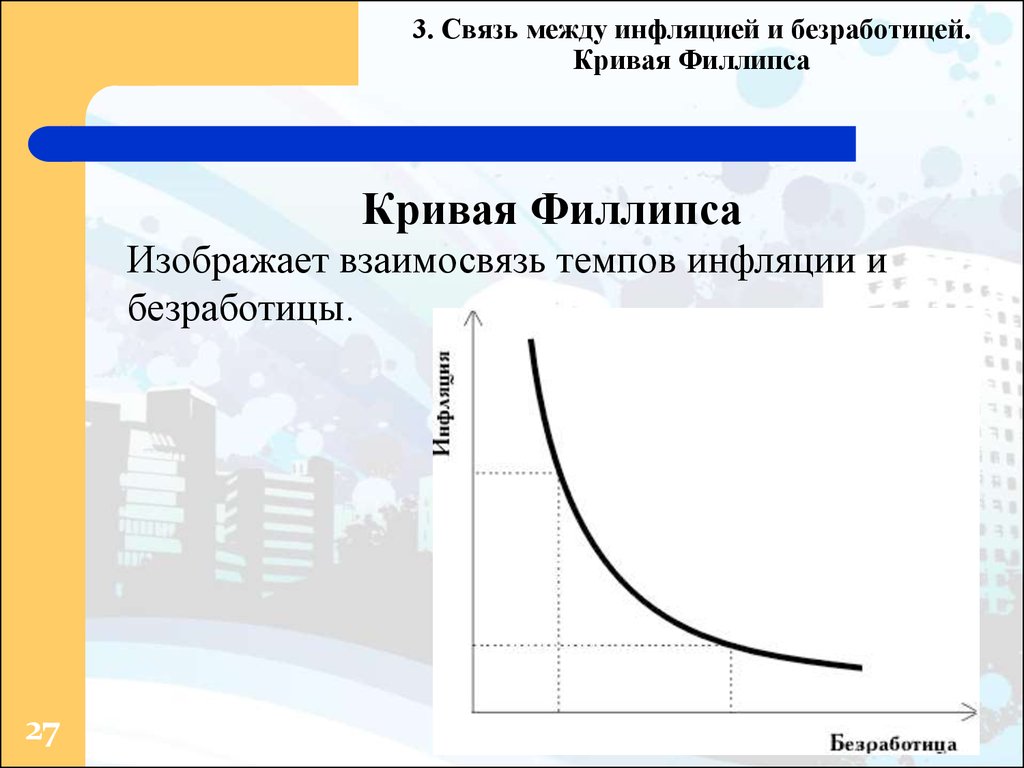 Взаимосвязь инфляции и безработицы кривая филлипса презентация