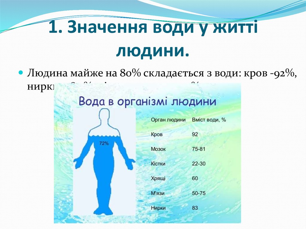 Значення. Вода в житті людини. Вода в природі і житті людини. ♂ значення. Вода друг людини.