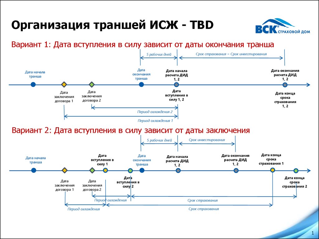 Дата варианта