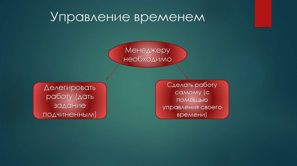 С помощью управления. Мотив подчинения, делающий власть наиболее стабильной.