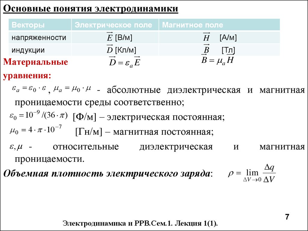 Электромагнитная волна и диэлектрики