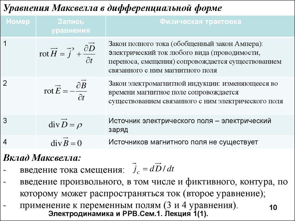 Смысл уравнения. Уравнения Максвелла в интегральной и дифференциальной формах. Уравнение электромагнитного поля в дифференциальной форме. 4 Уравнения Максвелла в дифференциальной форме. 4 Уравнения Максвелла в интегральной форме.