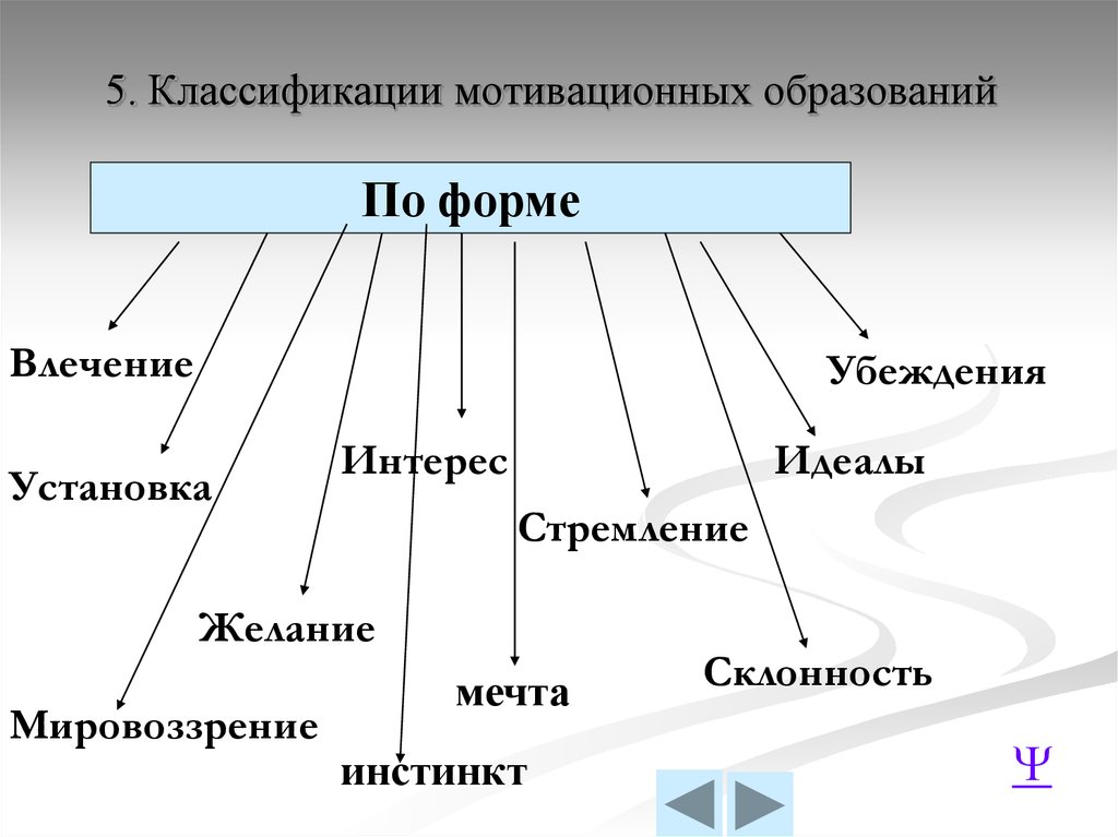 Мотивационная сфера личности