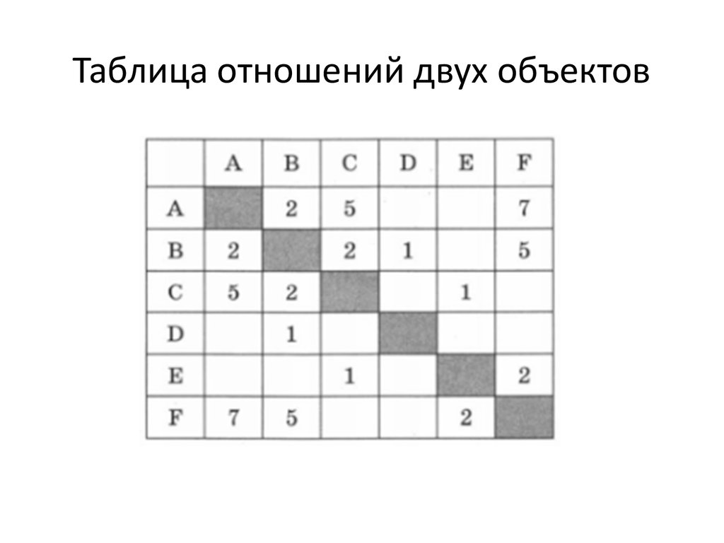 Задания 4 формальные описания реальных объектов и процессов презентация