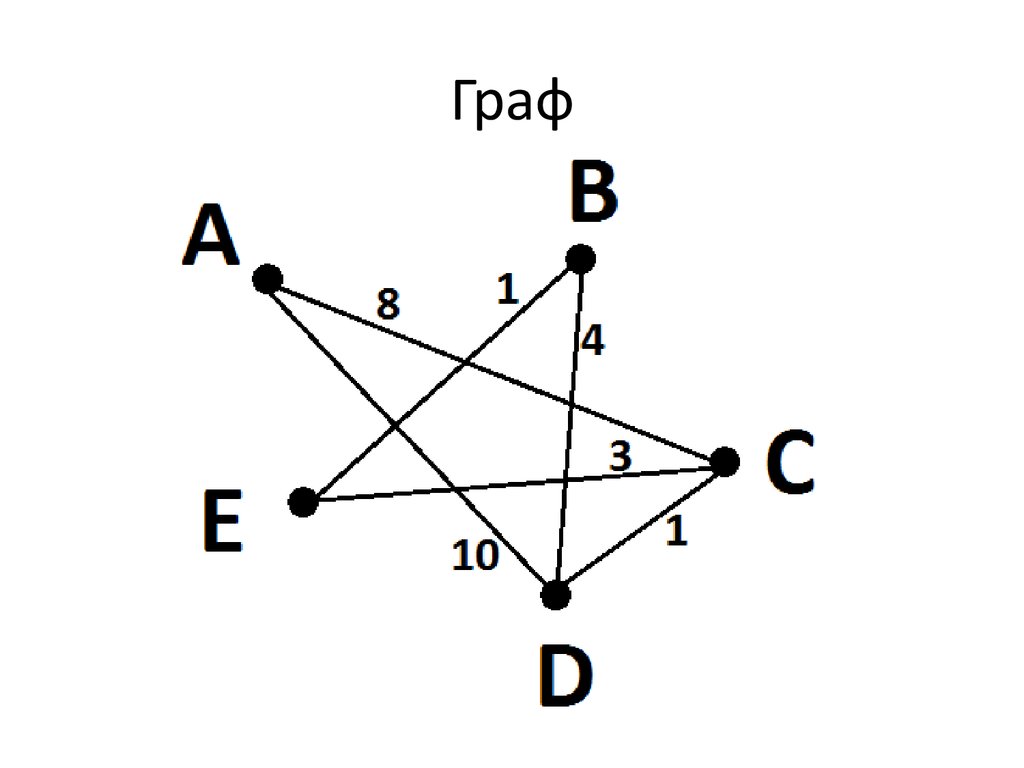 Графы математика 6 класс. Графы в информатике. Математический Граф. Графы математика. Граф по информатике.